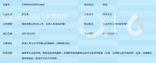 七臺河市雅梵梅迪健康養(yǎng)生信息咨詢股份有限公司 信息技術(shù)在健康養(yǎng)生咨詢領(lǐng)域的應(yīng)用與探索